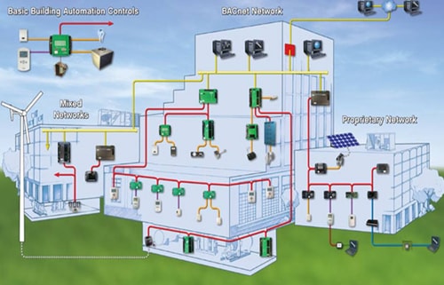 Perimeter Electric Security Fencing System Protection Palisade Solar Electronic Gallagher Power Nemtek Outdoor Residential Wall Boundary Fence Steel Net Gate